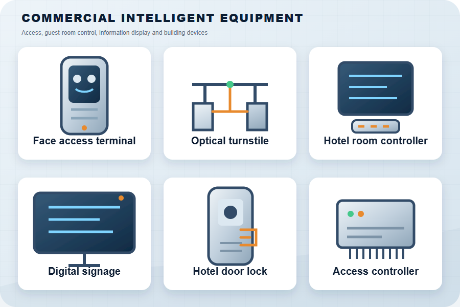 Commercial intelligent equipment