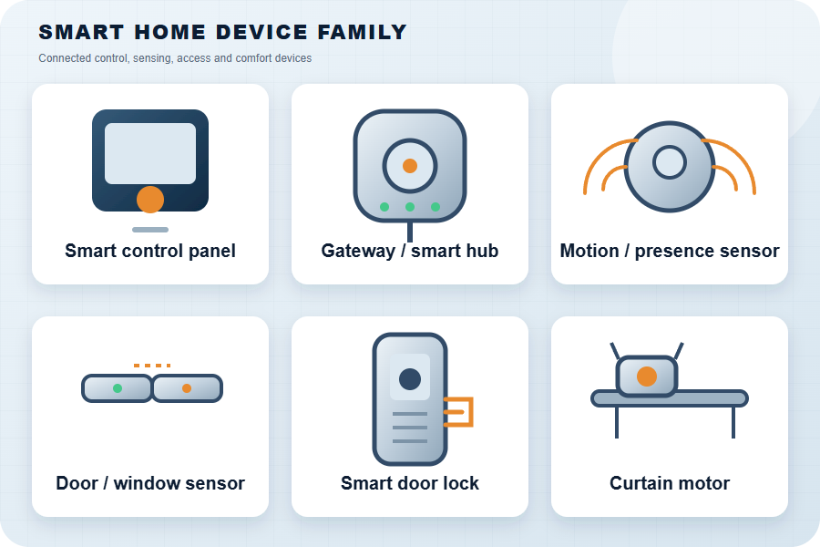 Original technical visualisation of smart home devices